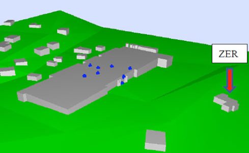 Analyse méthodologique